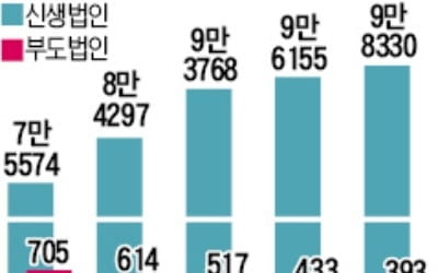 8번 실패끝 성공한 中 마윈 vs '실패는 주홍글씨' 한국