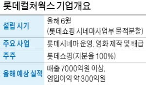 [마켓인사이트] 신동빈 회장 복귀로 계열사 상장 탄력…롯데컬처웍스 기업공개 추진하나