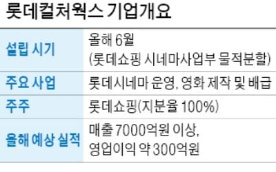  신동빈 회장 복귀로 계열사 상장 탄력…롯데컬처웍스 기업공개 추진하나