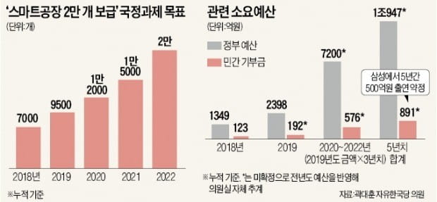 中企공장 스마트化…대기업에 손 벌리는 정부