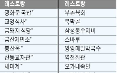 미쉐린 빕 구르망 새 레스토랑…광화문 국밥·합정옥 등 11곳