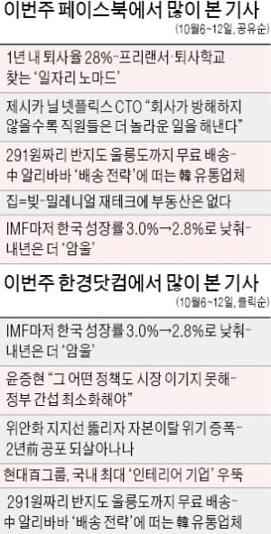 [클릭! 한경] 대졸 신입사원 1년내 퇴사율 28%…"잡노마드 시대, 정부는 정규직 연연"