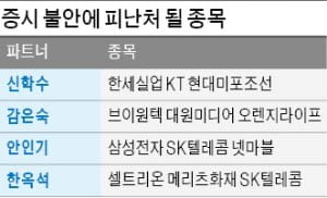 하락장선 배당株로 '철벽 방어'…KT·오렌지라이프·에쓰오일 등 눈길