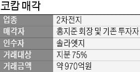 2차전지 중견업체 코캄, 이스라엘 기업에 팔렸다