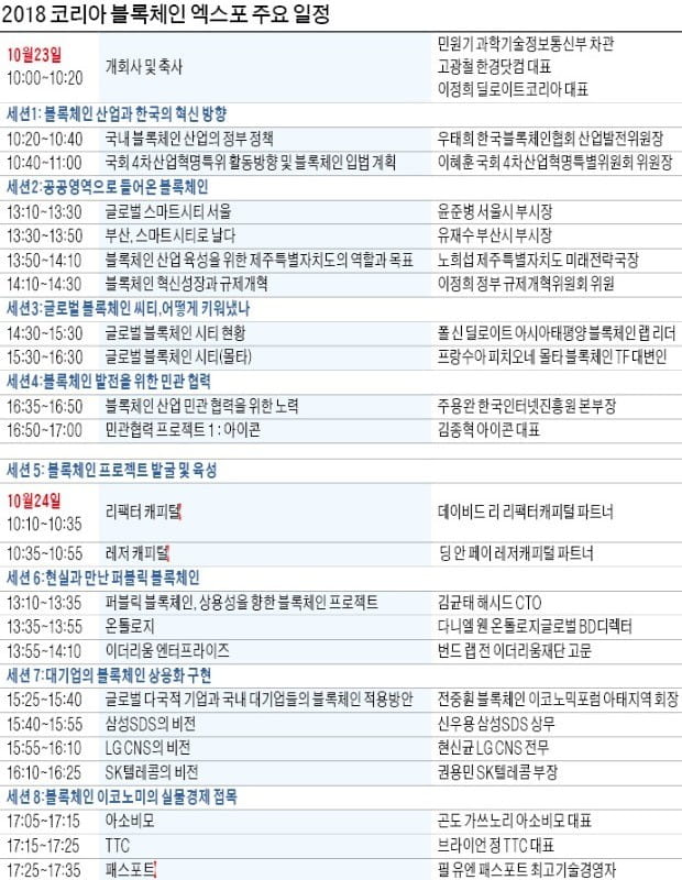 '블록체인 실험' 성공한 각국 지방정부…비결은 脫규제·稅혜택 '당근'