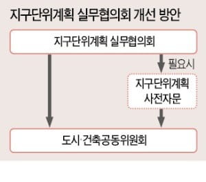 서울 '지구단위계획' 빨라진다