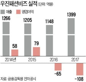 [마켓인사이트] 오렌지팩토리 매각 본격화…전략적 투자자들, 인수 타진