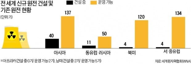 "한국선 샌즈 카지노 사이트 일감 언제 끊길지 불안불안…인력유출, 이제 시작에 불과"