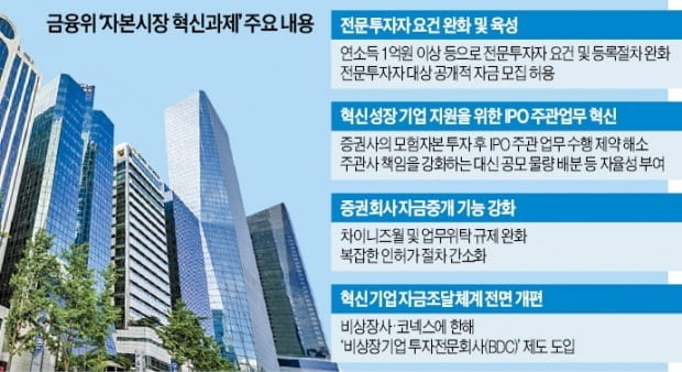 개인 큰손에 '투자 허들' 낮춰…'모험자본 활성화' 민간 역할 늘린다