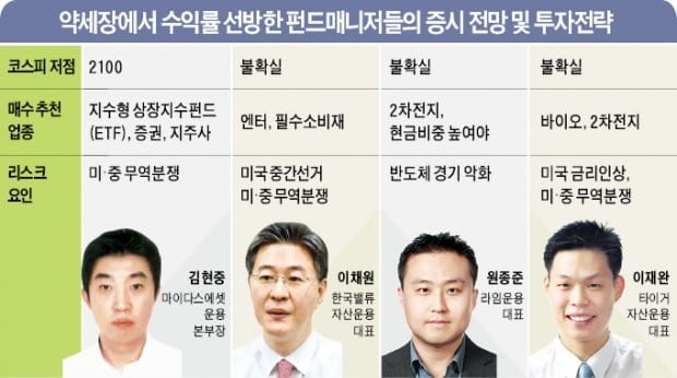 "코스피, 이론적 바닥이지만…공포에 짓눌려"