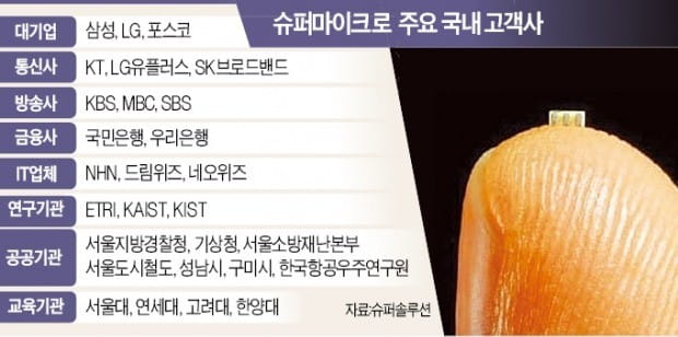 한국에도 엄습한 '중국 스파이칩 공포'…KAIST "슈퍼마이크로 서버, 반품·환불 검토"