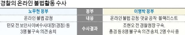 "盧정부때 불법 감청" 윗선 수사도 안한 경찰