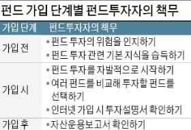 펀드는 돈만 넣으면 되는 예·적금 아냐…신경쓰는 만큼 수익 달라진다