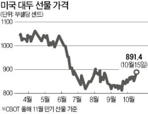 무역분쟁 속 美 대두값 반등…국내 ETF 하루새 2.7% 올라