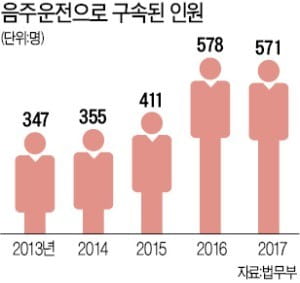 87년 된 '혈중알코올농도 측정' 공식 바뀌나