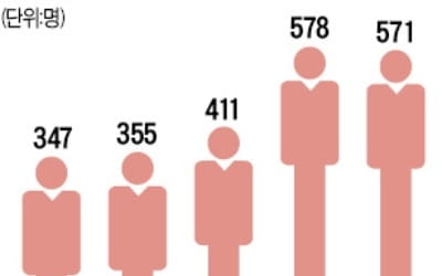 87년 된 '혈중알코올농도 측정' 공식 바뀌나