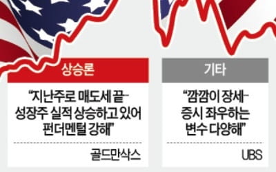 안갯속 美 증시…"바닥 멀었다" vs "최악 구간 탈출"