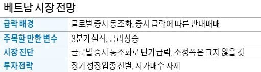 "美 기침에 세계 증시 몸살…中·日 회복 기대, 유럽 불확실"