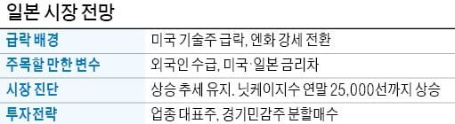 "美 기침에 세계 증시 몸살…中·日 회복 기대, 유럽 불확실"