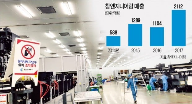 "까다로운 LCD 불량기판 수리"…참엔지니어링 '혁신장비' 눈길