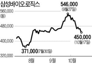 "증선위 처분 취소해달라"…삼성바이오, 행정소송 제기