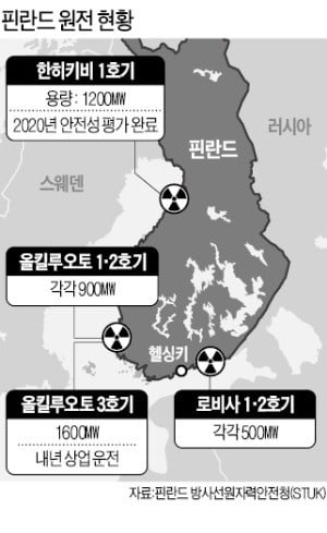 "숲을 지키자" 원전 늘리는 핀란드…에너지 자립국 발돋움