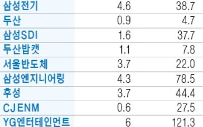 윈도드레싱·카지노 게임 사이트 청산 수혜株…연말 다가올수록 주가 돋보이네