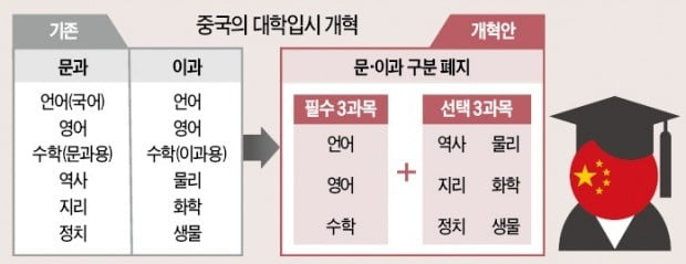 문·이과 '통합교육' 이어 'AI 교과서' 보급…中, 4차 산업혁명 앞서 뛴다