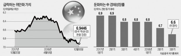 '환율조작국' 지정은 피했지만…中 증시 2500 붕괴, 4년來 최저