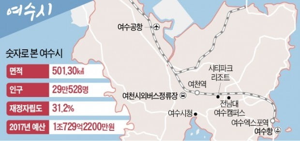 전남 제1의 도시로 우뚝 선 여수…年1500만명 찾는 해양관광 메카 도약