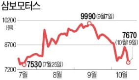 [마켓인사이트] 삼보모터스 子회사 프라코, 상장계획 철회