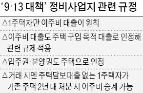 다주택자 대출제한 '1+1 재건축'엔 예외 검토