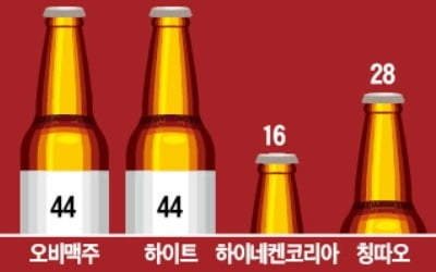 "주세법 개정 왜 미뤘나" 질타 쏟아지자…김동연 "맥주 종량세, 심도있게 논의 중"