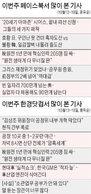 [클릭! 한경] '미국 백화점 상징' 시어스 파산…"혁신 인색하면 대기업도 훅 간다"