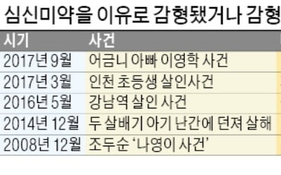 강서구 PC방 살인, 이틀 만에 국민청원 50만명 왜?