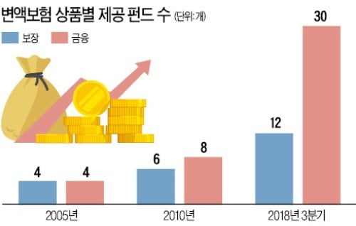 삼성생명 眞價는 가입 후부터…진화하는 변액보험 펀드관리