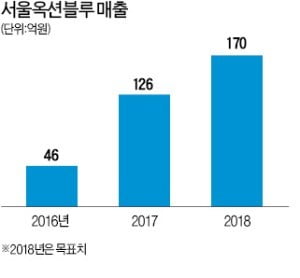 해외미술품도 '직구'시대…경매대행 서비스 첫 등장