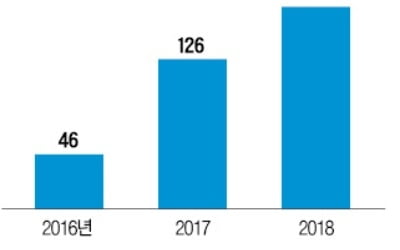 해외미술품도 '직구'시대…경매대행 서비스 첫 등장