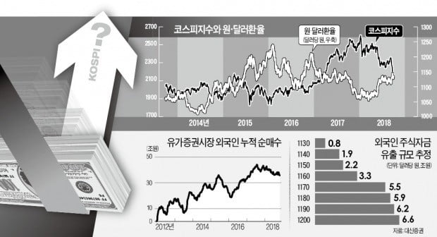 문제는 强달러야…연말 증시, 환율만 바라본다