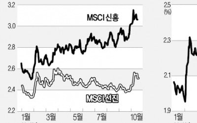 배당수익률 10년來 최고…더 짭짤해진 배당株