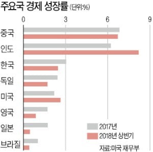 [한상춘의 국제경제읽기] 외국인 자금 대거 이탈…韓 신용등급 떨어지나