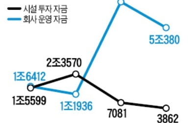 '은행들 쌈짓돈' 된 산업은행 온렌딩 대출