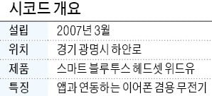 [이달의 으뜸중기제품]  시코드 '위드유', "무전기능 갖춘 블루투스 헤드셋으로 세계 공략"