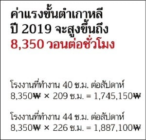 태국인 취업 브로커가 광고하는 한국 최저임금 설명자료. 2019년 최저임금이 시간당 8350원이며 주 44시간 일할 시 188만7100원을 받을 수 있다는 내용이 적혀있다. 