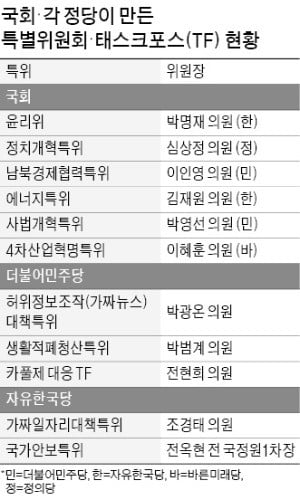 이슈 생기면 특위부터 만드는 與野…난제 해결보다 '정쟁 도구'로