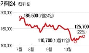 '공매도 몸살' 카페24…4분기엔 볕 들까