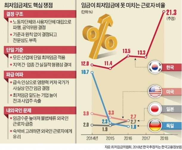 책임지지 않는 공익위원이 '캐스팅보트'…"차라리 정부가 결정하라"