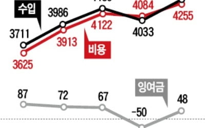 또 불거진 혈장 '헐값 판매' 논란…올해도 어김없이 국감 '도마 위'로