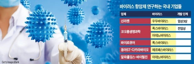 바이러스·세균의 재발견…암·아토피 치료제 '각광'