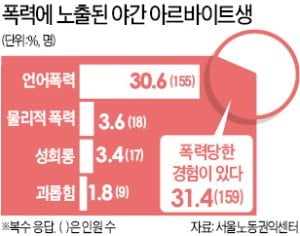 '제 2의 PC방 사건?' 위험에 노출된 심야 알바생